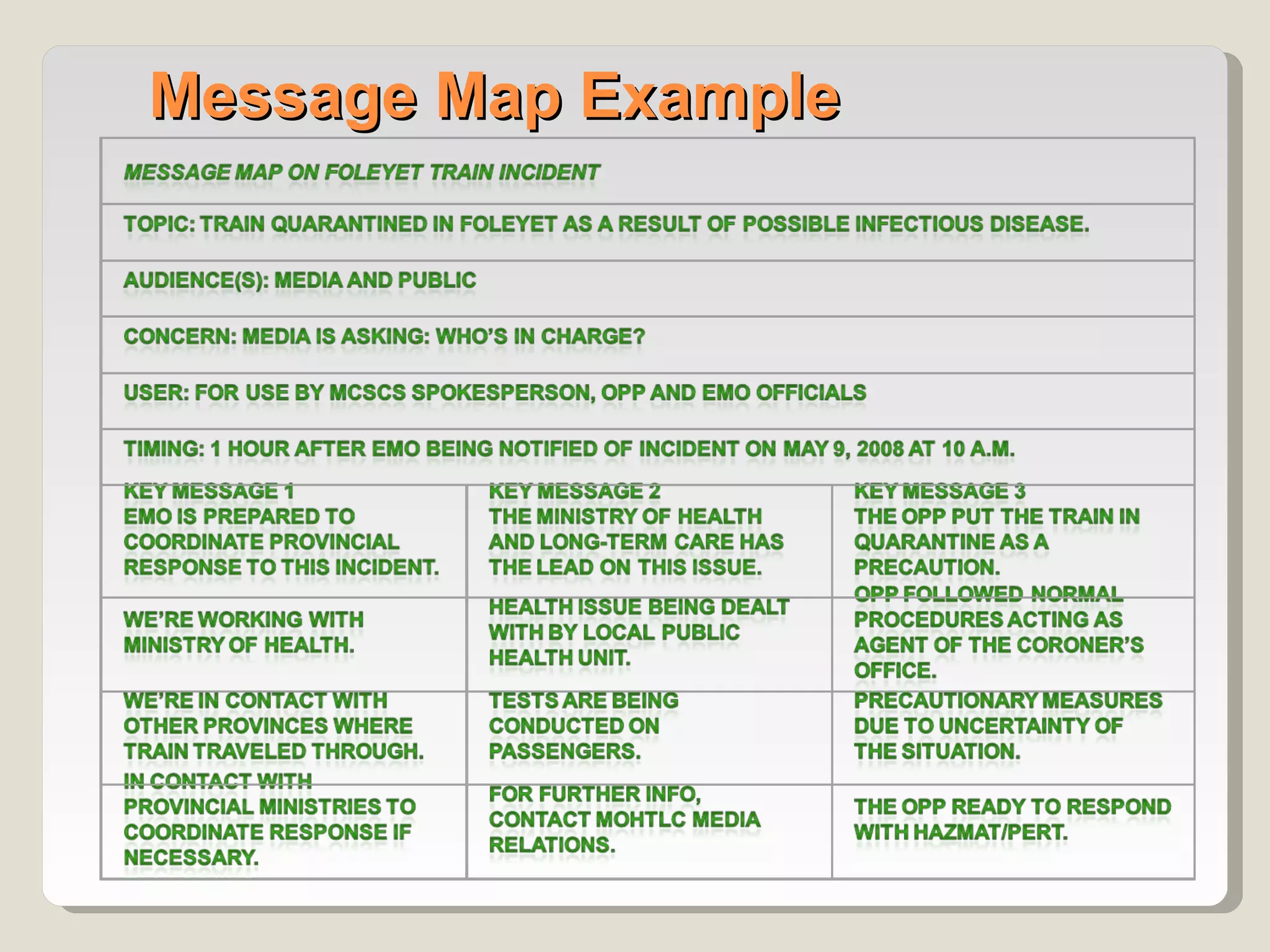 Message Map Example
 