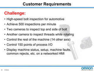 Customer Requirements
Challenge:
• High-speed bolt inspection for automotive
• Achieve 500 inspections per minute
• Two cameras to inspect top and side of bolt

• Another camera to inspect threads while rotating
• Control the rest of the machine (14 other axis)
• Control 150 points of process I/O
• Display machine status, setup, machine faults,
common rejects, etc. on a networked HMI

20

© Omron

 