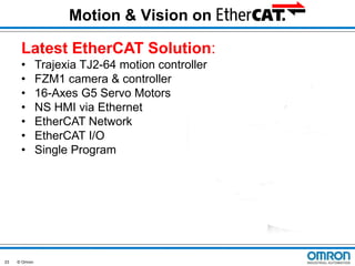 Motion & Vision on
Latest EtherCAT Solution:
•
•
•
•
•
•
•

23

© Omron

Trajexia TJ2-64 motion controller
FZM1 camera & controller
16-Axes G5 Servo Motors
NS HMI via Ethernet
EtherCAT Network
EtherCAT I/O
Single Program

.

 