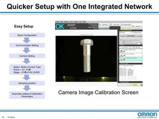 Quicker Setup with One Integrated Network
Easy Setup
Slave Configuration

Communication Setting

Camera Setting

Select Motion Control Type
Robot – XY, XYӨ
Stage – XYӨ,UVW,UVWR

Sampling position

Automatic setting of Calibration
Parameters

25

© Omron

Camera Image Calibration Screen

 