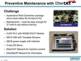Preventive Maintenance with
Challenge
– Automotive Plant Downtime (average
servo issue takes 45 minutes to fix)
– Maintenance – must be easy enough for
3rd shift to use without training

Solution
– CJ2H PLC with NC882 ECAT Module
– NS15 HMI with Template Screens
– S8VS power supply with indicator

– 2 axis G5 Servo
– EtherCAT Network for machine control
– EtherNet/IP Network for information
30

© Omron

AUTOMOTIVE

 