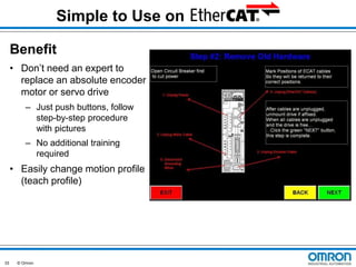 Simple to Use on
Benefit
• Don’t need an expert to
replace an absolute encoder
motor or servo drive
– Just push buttons, follow
step-by-step procedure
with pictures

– No additional training
required

• Easily change motion profile
(teach profile)

33

© Omron

 