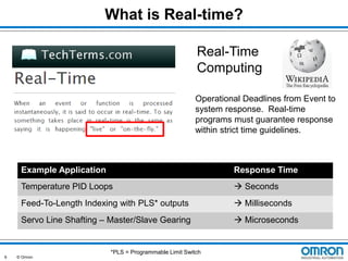 What is Real-time?
Real-Time
Computing
Operational Deadlines from Event to
system response. Real-time
programs must guarantee response
within strict time guidelines.

Example Application

Response Time

Temperature PID Loops

 Seconds

Feed-To-Length Indexing with PLS* outputs

 Milliseconds

Servo Line Shafting – Master/Slave Gearing

 Microseconds

*PLS = Programmable Limit Switch
6

© Omron

 