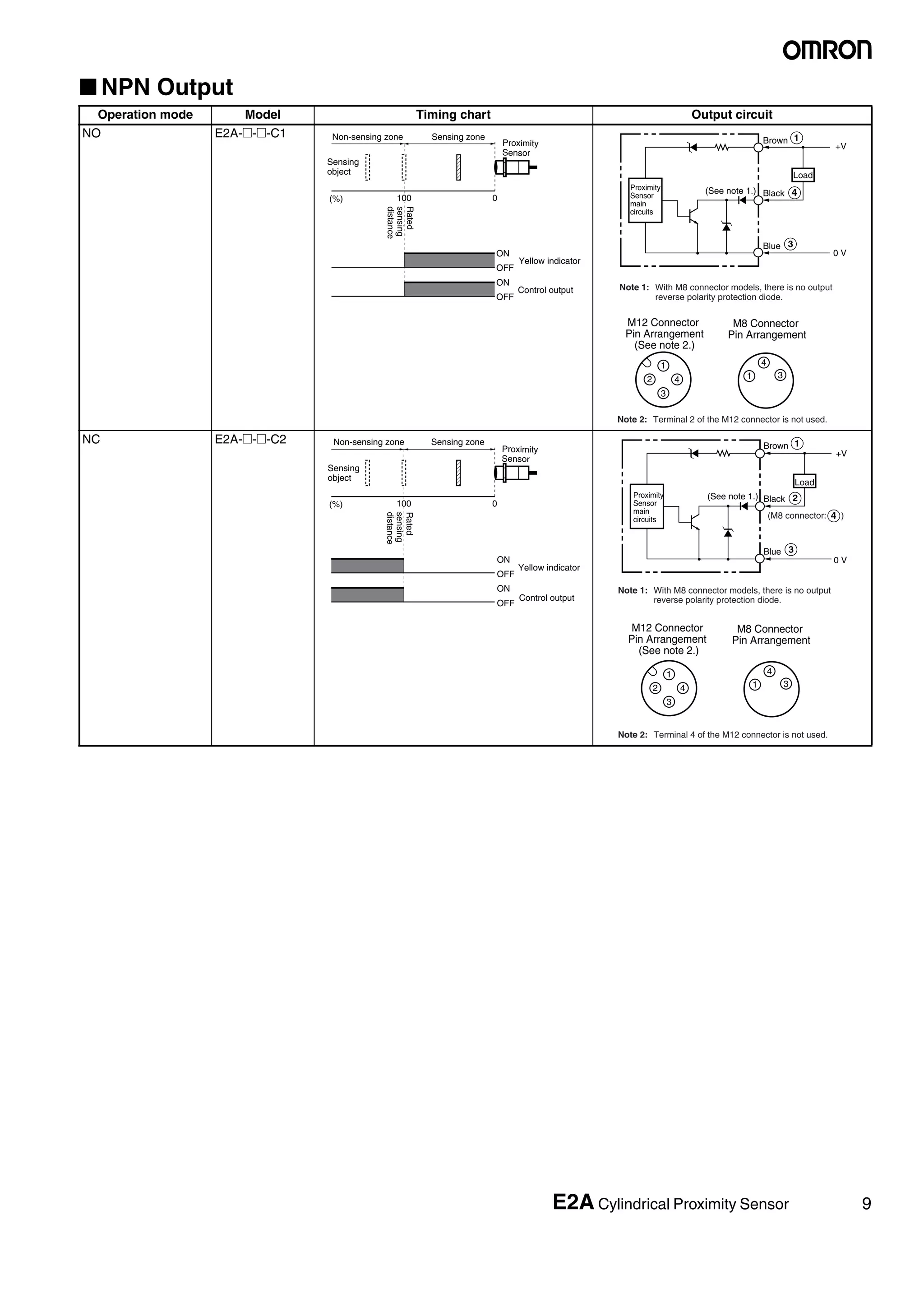 Omron e2 acylindricalproximitysensorseriesdatatraceautomation PDF