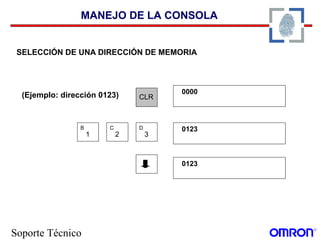 Soporte Técnico
MANEJO DE LA CONSOLA
SELECCIÓN DE UNA DIRECCIÓN DE MEMORIA
(Ejemplo: dirección 0123) CLR
0000
1
B
2
C
3
D 0123
0123
 