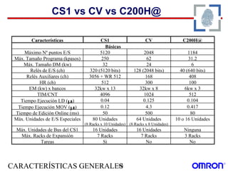 Cs1 Rack Omron04 | PPT