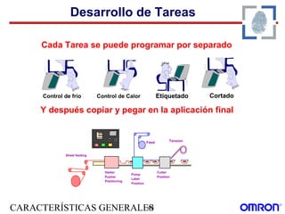 CARACTERÍSTICAS GENERALES43
Desarrollo de Tareas
70
130
00
Heater
Pusher
Positioning
Pomp
Label
Position
Cutter
Position
Feed
Sheet feeding
Tension
Control de frío CortadoEtiquetadoControl de Calor
Y después copiar y pegar en la aplicación final
Cada Tarea se puede programar por separado
 