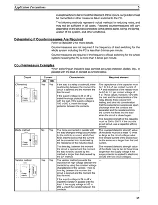 5Application Precautions
xv
overall machine to fail to meet the Standard. If this occurs, surge killers must
be connected or other measures taken external to the PC.
The following methods represent typical methods for reducing noise, and
may not be sufficient in all cases. Required countermeasures will vary
depending on the devices connected to the control panel, wiring, the config-
uration of the system, and other conditions.
Determining if Countermeasures Are Required
Refer to EN50081-2 for more details.
Countermeasures are not required if the frequency of load switching for the
whole system including the PC is less than 5 times per minute.
Countermeasures are required if the frequency of load switching for the whole
system including the PC is more than 5 times per minute.
Countermeasure Examples
When switching an inductive load, connect an surge protector, diodes, etc., in
parallel with the load or contact as shown below.
Circuit Current Characteristic Required element
AC DC
CR method
Power
supply
Inductive
load
Yes Yes If the load is a relay or solenoid, there
is a time lag between the moment the
circuit is opened and the moment the
load is reset.
If the supply voltage is 24 or 48 V,
insert the surge protector in parallel
with the load. If the supply voltage is
100 to 200 V, insert the surge
protector between the contacts.
The capacitance of the capacitor must
be 1 to 0.5 µF per contact current of
1 A and resistance of the resistor must
be 0.5 to 1 Ω per contact voltage of
1 V. These values, however, vary with
the load and the characteristics of the
relay. Decide these values from
testing, and take into consideration
that the capacitance suppresses spark
discharge when the contacts are
separated and the resistance limits
the current that flows into the load
when the circuit is closed again.
The dielectric strength of the capacitor
must be 200 to 300 V. If the circuit is
an AC circuit, use a capacitor with no
polarity.
Diode method
Power
supply
Inductive
load
No Yes The diode connected in parallel with
the load changes energy accumulated
by the coil into a current, which then
flows into the coil so that the current
will be converted into Joule heat by
the resistance of the inductive load.
This time lag, between the moment
the circuit is opened and the moment
the load is reset, caused by this
method is longer than that caused by
the CR method.
The reversed dielectric strength value
of the diode must be at least 10 times
as large as the circuit voltage value.
The forward current of the diode must
be the same as or larger than the load
current.
The reversed dielectric strength value
of the diode may be two to three times
larger than the supply voltage if the
surge protector is applied to electronic
circuits with low circuit voltages.
Varistor method
Power
supply
Inductive
load
Yes Yes The varistor method prevents the
imposition of high voltage between the
contacts by using the constant voltage
characteristic of the varistor. There is
time lag between the moment the
circuit is opened and the moment the
load is reset.
If the supply voltage is 24 or 48 V,
insert the varistor in parallel with the
load. If the supply voltage is 100 to
200 V, insert the varistor between the
contacts.
---
 
