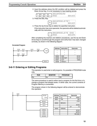 3-6SectionProgramming Console Operations
93
2. Input the address where the NO condition will be deleted and press the
Down Arrow Key. It is not necessary to input leading zeroes.
C
2
A
0
F
5 ↓
00205READ
AND 00103
3. Press the DEL Key.
DEL
00205DELETE?
AND 00103
4. Press the Up Arrow Key to delete the specified instruction.
If the instruction has more operands, the operands will be deleted automati-
cally with the instruction.
↑
00205DELETE END
AND 00105
After completing the insertion and deletion procedures, use the Up and Down
Arrow Keys to scroll through the program and verify that it has been changed
correctly, as shown in the following diagram.
0010400100 0010500101
00201
END(01)
00102
10000
Corrected Program
Address Instruction Operands
00205 AND 00105
00206 AND NOT 00104
00207 OUT 10000
00208 END(01) -
3-6-11 Entering or Editing Programs
This operation is used enter or edit programs. It is possible in PROGRAM mode
only.
RUN MONITOR PROGRAM
No No OK
The same procedure is used to either input a program for the first time or to
change a program that already exists. In either case, the current contents of
Program Memory is overwritten.
The program shown in the following diagram will be entered to demonstrate
this operation.
00002
00200 LD IR 00002
00201 TIM 000
0123
00202 MOV(21)
#0100
LR 10
00203 ADB(50)
#0100
#FFF6
DM 0000
MOV(21)
#0100
LR 10
TIM 000
#0123 12.3 s
ADB(50)
#0100
#FFF6
DM 0000
Address Instruction Operands
 