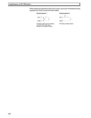 6Conformance to EC Directives
xvi
When switching a load with a high inrush current, such asan incandescent lamp,
suppress the inrush current as shown below.
OUT
COM
R
OUT
COM
R
Countermeasure 1
Providing a dark current of approx.
one-third of the rated value
through an incandescent lamp
Countermeasure 2
Providing a limiting resistor
 