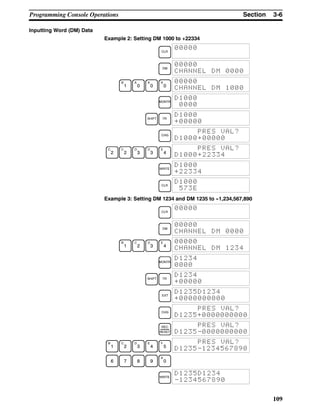 3-6SectionProgramming Console Operations
109
Inputting Word (DM) Data
Example 2: Setting DM 1000 to +22334
CLR
00000
DM
00000
CHANNEL DM 0000
B
1
A
0
A
0
A
0
00000
CHANNEL DM 1000
MONTR
D1000
0000
SHIFT TR
D1000
+00000
CHG
PRES VAL?
D1000+00000
C
2
C
2
D
3
D
3
E
4
PRES VAL?
D1000+22334
WRITE
D1000
+22334
CLR
D1000
573E
Example 3: Setting DM 1234 and DM 1235 to --1,234,567,890
CLR
00000
DM
00000
CHANNEL DM 0000
B
1
C
2
D
3
E
4
00000
CHANNEL DM 1234
MONTR
D1234
0000
SHIFT TR
D1234
+00000
EXT
D1235D1234
+0000000000
CHG
PRES VAL?
D1235+0000000000
REC
RESET
PRES VAL?
D1235-0000000000
B
1
C
2
D
3
E
4
F
5
PRES VAL?
D1235-1234567890
6 7 8 9
A
0
WRITE
D1235D1234
-1234567890
 