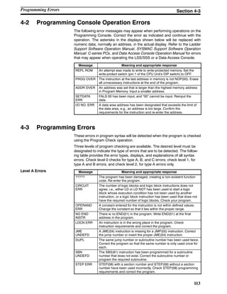 113
4-2 Programming Console Operation Errors
The following error messages may appear when performing operations on the
Programming Console. Correct the error as indicated and continue with the
operation. The asterisks in the displays shown below will be replaced with
numeric data, normally an address, in the actual display. Refer to the Ladder
Support Software Operation Manual, SYSMAC Support Software Operation
Manual: C-series PCs, and Data Access Console Operation Manual for errors
that may appear when operating the LSS/SSS or a Data Access Console.
Message Meaning and appropriate response
REPL ROM An attempt was made to write to write-protected memory. Set the
write-protect switch (pin 1 of the CPU Unit’s DIP switch) to OFF.
PROG OVER The instruction at the last address in memory is not NOP(00). Erase
all unnecessary instructions at the end of the program.
ADDR OVER An address was set that is larger than the highest memory address
in Program Memory. Input a smaller address.
SETDATA
ERR
FALS 00 has been input, and “00” cannot be input. Reinput the
data.
I/O NO. ERR A data area address has been designated that exceeds the limit of
the data area, e.g., an address is too large. Confirm the
requirements for the instruction and re-enter the address.
4-3 Programming Errors
These errors in program syntax will be detected when the program is checked
using the Program Check operation.
Three levels of program checking are available. The desired level must be
designated to indicate the type of errors that are to be detected. The follow-
ing table provides the error types, displays, and explanations of all syntax
errors. Check level 0 checks for type A, B, and C errors; check level 1, for
type A and B errors; and check level 2, for type A errors only.
Message Meaning and appropriate response
????? The program has been damaged, creating a non-existent function
code. Re-enter the program.
CIRCUIT
ERR
The number of logic blocks and logic block instructions does not
agree, i.e., either LD or LD NOT has been used to start a logic
block whose execution condition has not been used by another
instruction, or a logic block instruction has been used that does not
have the required number of logic blocks. Check your program.
OPERAND
ERR
A constant entered for the instruction is not within defined values.
Change the constant so that it lies within the proper range.
NO END
INSTR
There is no END(01) in the program. Write END(01) at the final
address in the program.
LOCN ERR An instruction is in the wrong place in the program. Check
instruction requirements and correct the program.
JME
UNDEFD
A JME(04) instruction is missing for a JMP(05) instruction. Correct
the jump number or insert the proper JME(04) instruction.
DUPL The same jump number or subroutine number has been used twice.
Correct the program so that the same number is only used once for
each.
SBN
UNDEFD
The SBS(91) instruction has been programmed for a subroutine
number that does not exist. Correct the subroutine number or
program the required subroutine.
STEP ERR STEP(08) with a section number and STEP(08) without a section
number have been used incorrectly. Check STEP(08) programming
requirements and correct the program.
Level A Errors
Programming Errors Section 4-3
 