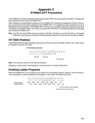 131
Appendix C
SYSMAC-CPT Precautions
TheSYSMAC-CPT Support Software(model numberWS01-CPTB1-E) canbe usedfor theCQM1. Thisappendix
lists precautions when using the SYSMAC-CPT.
When displaying or printing ladder programs on the SYSMAC-CPT, symbols are displayed for I/O bits in the pro-
gram according to the I/O table registered in the SYSMAC-CPT. “I” is displayed for input words/bits and “Q” is
displayed for output words/bits. The SYSMAC-CPT, however, has not yet beenupgraded tosupport theexpanded
I/O capacity of the CQM1-CPU4j-EV1 CPU Unit (words IR 012 to IR 015). The following restrictions thus apply
when using the SYSMAC-CPT.
Note The CPU Unit of the CQM1 does not contain an I/O table. Therefore, even if the I/O table on the Support
Software is incorrectly set, the system will still operate according to the Units that are actually connected.
I/O Table Displays
The SYSMAC-CPT I/O table will display or print only 12I/O words, even forthe CQM1-CPU4j-EV1, which hasan
I/O capacity of 256 pts (16 words).
0
I
1
I
2
I
3
I
4
I
5
I
6
Q
7
Q
8
Q
9
Q
10
I
11
Q
12 13 14 15
See note See note
Not displayed.
I/O Table Display (Example)
Note Two words are used for Units with 32 I/O points.
Displaying or printing will not be possible for more than the first 12 words (192 points).
Creating Ladder Programs
With the SYSMAC-CPT, up to 16 words can be used for I/O in the ladder program. However, the I/O symbols (I:
input words/bits; Q: output words/bits) will not appear on the screen and will not be printed.
0
I
1
I
2
I
3
I
4
I
5
I
6
Q
7
Q
8
Q
9
Q
10
I
11
Q
12
I
13
I
14
Q
15
Q
I000 I002 I004 Q100 Q102 Q006 007 105
I001 I003 I005 Q101 Q103 Q104 008 106
Can be used as input words/bits
Can be used as output words/bits
Words actually
displayed/printed
 