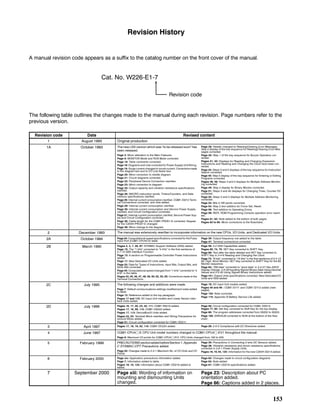 153
Revision History
A manual revision code appears as a suffix to the catalog number on the front cover of the manual.
Cat. No. W226-E1-7
Revision code
The following table outlines the changes made to the manual during each revision. Page numbers refer to the
previous version.
Revision code Date Revised content
1 August 1993 Original production
1A October 1993 The new LSS version which was “to be released soon”has
been released.
Page 3: Minor alteration to the Main Features.
Page 9: MONITOR Mode and RUN Mode corrected.
Page 10: Table comments corrected.
Page 18: Diagrams and note corrected for Power Supply Unit Wiring.
Page 19: Surge current changed to inrush current. Corrections made
to the diagram text and to I/O Line Noise text.
Page 20: Minor correction to middle diagram.
Page 21: Circuit diagrams corrected.
Page 22: Peripheral Device Connection rewritten.
Page 23: Minor correction to diagram.
Page 25: Output capacity and vibration resistance specifications
clarified.
Page 26: MACRO instruction words, Timers/Counters, and Data
memory specifications clarified.
Page 28: Internal current consumption clarified, CQM1-ID212 Termi-
nal Connections corrected, and note added.
Page 29: Internal current consumption clarified.
Page 30: Internal current consumption and Service Power Supply
clarified, and Circuit Configuration corrected.
Page 31: Internal current consumption clarified, Service Power Sup-
ply and Circuit Configuration corrected.
Page 36: Cable length for the CQM1-PRO01-E corrected. Keypad
for the C200H-PRO27-E changed.
Page 38: Minor change to the diagram.
Page 39: Header changed to Reading/Clearing Error Messages.
Step 2 display of the key sequence for Reading/Clearing Error Mes-
sages corrected.
Page 40: Step 1 of the key sequence for Buzzer Operation cor-
rected.
Pages 41, 42: Displays for Reading and Changing Expansion
Instructions and Reading and Changing the Clock have been cor-
rected.
Page 43: Steps 3 and 5 displays of the key sequence for Instruction
Search corrected.
Page 45: Step 5 display of the key sequence for Entering or Editing
Programs corrected.
Pages 48, 49: Steps 3 and 5 displays for Multiple Address Monitor-
ing corrected.
Page 49: Step 2 display for Binary Monitor corrected.
Page 51: Steps 3 and 4b displays for Changing Timer, Counter SV
corrected.
Page 52: Steps 3 and 5 displays for Multiple Address Monitoring
corrected.
Page 53: Bits in SR words corrected.
Page 54: Step 2 text addition for Force Set, Reset.
Page 58: Text addition to Operating Errors.
Page 59: REPL ROM Programming Console operation error rewrit-
ten.
Pages 61, 62: Note added to the bottom of both pages.
Pages 63 to 65: Minor corrections to the flowcharts.
2 December 1993 The manual was extensively rewritten to incorporate information on the new CPUs, I/O Units, and Dedicated I/O Units.
2A October 1994 Page 34:Computational speed specifications corrected for the Pulse
Input Port (CQM1-CPU43-E) table.
Page 35: Output frequency row added to the table.
Page 47: Terminal connections corrected.
2B March 1995 Pages 2, 3, 7, 29, 87: SYSMAC Support Software (SSS) added.
Page 15: The “1 kHz” corrected to “4 kHz” in the first sentence of
2-1-10 ABS Interface Function.
Page 13: A section on Programmable Controller Power Instructions
added.
Page 17: New Dedicated I/O Units added.
Page 33: Data for Types of Instructions, Input Bits, Output Bits, and
Work Bits corrected.
Page 40: Computational speed changed from “1 kHz” corrected to “4
kHz” in the table.
Pages 43, 45, 46, 47, 48, 49, 50, 52, 53, 55: Corrections made to the
Terminal Connections.
Page 59: 3-2 SSS Capabilities added.
Pages 65, 74, 75: SET Key corrected to SHIFT Key.
Page 66: Text after the table deleted and SET Key corrected to
SHIFT Key in 3-4-6 Reading and Changing the Clock.
Page 73: “6 bits” corrected to “16 bits” in the first sentence of 3-4-13
Bit, Digit, Word Monitor. SET Key corrected to SHIFT Key for the Bit
Monitor sequence.
Page 84: “DM data” corrected to “word data” in 3-4-27 Hex-ASCII
Display Change. 3-5-29 Inputting Signed Binary Data Using Decimal
Values and 3-5-30 Using Signed Binary Instructions added.
Page 101: Output Units specifications corrected. New Dedicated I/O
Units and SSS added.
2C July 1995 The following changes and additions were made.
Page 7: Default communications settings modified and notes added
to table.
Page 12: Reference added to the top paragraph.
Pages 17 and 110: DC Input Unit models and Linear Sensor Inter-
face Units added.
Page 18: DC Input Unit models added.
Pages 45 and 46 : CQM1-ID111 and CQM1-ID112 added (new
pages).
Page 102: Note corrected.
Page 115: Appendix B Battery Service Life added.
2D July 1996 Pages 16, 17, 20, 23, 32, 111: CQM1-PA216 added.
Pages 17, 18, 59, 112: CQM1-OA222 added.
Pages 17, 113: DeviceBus/S Units added.
Pages 23, 24: Terminal Block rewritten and Wiring Precautions for
Ground Wires added.
Page 51: Circuit configuration corrected for CQM1-OD211.
Page 56: Circuit configuration corrected for CQM1-OD215.
Pages 77, 83: Set Key corrected to Shift Key for the top display.
Page 80: The program addresses corrected from 00202 to 00203.
Page 105: ERR/ALM corrected to RUN at the bottom of the flow-
chart.
3 April 1997 Pages 17, 18, 19, 52, 116: CQM1-OC224 added. Page 28: 2-5-5 Compliance with EC Directives added.
4 June 1997 CQM1-CPU4j-E CPU Unit model numbers changed to CQM1-CPU4j-EV1 throughout the manual.
Page 6: Maximum I/O points for CQM1-CPU4j-EV1 CPU Units changed from 192 to 256.
5 February 1999 PRECAUTIONS sectionadded beforeSection 1.Appendix
C SYSMAC-CPT Precautions added.
Page 20: Changes made to 2-3-1 Maximum No. of I/O Units and I/O
Points.
Page 30: Precautions in Connecting 2-wire DC Sensors added.
Page 38: Vibration resistance and shock resistance specifications
corrected in 2-6-1 Power Supply Units.
Pages 18, 19, 54, 120: Information for the new C200H-ID214 added.
6 February 2000 Page xiv: Application precautions information added.
Page 7: Information added to table.
Pages 18, 19, 122: Information about CQM1-OD216 added to
tables.
Page 62: Changes made to circuit configuration diagrams.
Page 63: Note added.
Page 67: CQM1-OD216 specifications added.
7 September 2000 Page xiii: Wording of information on
mounting and dismounting Units
changed.
Page 23: Description about PC
orientation added.
Page 86: Captions added in 2 places.
 