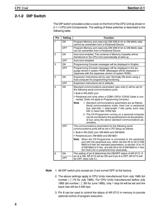 8
2-1-2 DIP Switch
The DIP switch is located under a cover on the front of the CPU Unit as shown in
2-1-1 CPU Unit Components. The setting of these switches is described in the
following table.
Pin Setting Function
1 ON Program Memory and read-only DM (DM 6144 to DM 6655) data
cannot be overwritten from a Peripheral Device.
OFF Program Memory and read-only DM (DM 6144 to DM 6655) data
can be overwritten from a Peripheral Device.
2 ON Auto-boot enabled. The contents of Memory Cassette will be
transferred to the CPU Unit automatically at start-up.
OFF Auto-boot disabled.
3 ON Programming Console messages will be displayed in English.
OFF Programming Console messages will be displayed in the lan-
guage stored in system ROM. (Messages will be displayed in
Japanese with the Japanese version of system ROM.)
4 ON Expansion instructions set by user. Normally ON when using a
host computer for programming/monitoring.
OFF Expansion instructions set to defaults.
5 ON Standard communications parameters (see note 2) will be set for
the following serial communications ports.
• Built-in RS-232C port
• Peripheral port (only when a CQM1-CIF01/-CIF02 Cable is con-
nected. Does not apply to Programming Console.)
Note 1. Standard communications parameters are as follows:
Serial communications mode: Host Link or peripheral
bus; start bits: 1; data length: 7 bits; parity: even; stop
bits: 2; baud rate: 9,600 bps
2. The CX-Programmer running on a personal computer
can be connected to the peripheral port via the peripher-
al bus using the above standard communications pa-
rameters.
OFF The communications parameters for the following serial
communications ports will be set in PC Setup as follows:
• Built-in RS-232C port: DM 6645 and DM 6646
• Peripheral port: DM 6650 and DM 6651
Note When the CX-Programmer is connected to the peripheral
port with the peripheral bus, either set bits 00 to 03 of DM
6650 to 0 Hex (for standard parameters), or set bits 12 to 15
of DM 6650 to 0 Hex and bits 00 to 03 of DM 6650 to 1 Hex
(for Host Link or peripheral bus) separately.
6 ON The setting of pin 6 determines the ON/OFF status of AR 0712. If
pin 6 is ON AR 0712 will be ON and if pin 6 is OFF AR 0712 will
OFF
pin 6 is ON, AR 0712 will be ON and if pin 6 is OFF, AR 0712 will
be OFF. (See note 3.)
Note 1. All DIP switch pins except pin 3 are turned OFF at the factory.
2. The above settings apply to CPU Units manufactured from July 1995 (lot
number jj75 for July 1995). For CPU Units manufactured before July
1995 (lot number jj65 for June 1995), only 1 stop bit will be set and the
baud rate will be 2,400 bps.
3. Pin 6 can be used to control the status of AR 0712 in memory to provide
optional control of program execution.
CPU Unit Section 2-1
 