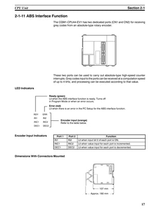 17
2-1-11 ABS Interface Function
The CQM1-CPU44-EV1 has two dedicated ports (CN1 and CN2) for receiving
grey codes from an absolute-type rotary encoder.
These two ports can be used to carry out absolute-type high-speed counter
interrupts. Grey codes input to the ports can be received at a computation speed
of up to 4 kHz, and processing can be executed according to that value.
LED Indicators
Ready (green)
Lit when the ABS interface function is ready. Turns off
in Program Mode or when an error occurs.
Error (red)
Lit when there is an error in the PC Setup for the ABS interface function.
RDY ERR
IN1
INC1
DEC1
Encoder input (orange)
Refer to the table below.
IN2
INC2
DEC2
Port 1 Port 2 Function
IN1 IN2 Lit when input bit 0 of each port is ON.
INC1 INC2 Lit when value input for each port is incremented.
DEC1 DEC2 Lit when value input for each port is decremented.
Dimensions With Connectors Mounted
107 mm
Approx. 180 mm
Encoder Input Indicators
CPU Unit Section 2-1
 