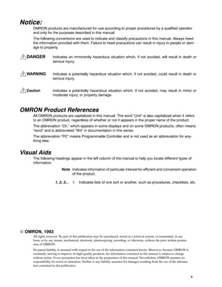 !
!
!
v
Notice:
OMRON products are manufactured for use according to proper procedures by a qualified operator
and only for the purposes described in this manual.
The following conventions are used to indicate and classify precautions in this manual. Always heed
the information provided with them. Failure to heed precautions can result in injury to people or dam-
age to property.
DANGER Indicates an imminently hazardous situation which, if not avoided, will result in death or
serious injury.
WARNING Indicates a potentially hazardous situation which, if not avoided, could result in death or
serious injury.
Caution Indicates a potentially hazardous situation which, if not avoided, may result in minor or
moderate injury, or property damage.
OMRON Product References
All OMRON products are capitalized in this manual. The word “Unit” is also capitalized when it refers
to an OMRON product, regardless of whether or not it appears in the proper name of the product.
The abbreviation “Ch,” which appears in some displays and on some OMRON products, often means
“word” and is abbreviated “Wd” in documentation in this sense.
The abbreviation “PC” means Programmable Controller and is not used as an abbreviation for any-
thing else.
Visual Aids
The following headings appear in the left column of the manual to help you locate different types of
information.
Note Indicates information of particular interest for efficient and convenient operation
of the product.
1, 2, 3... 1. Indicates lists of one sort or another, such as procedures, checklists, etc.
 OMRON, 1993
All rights reserved. No part of this publication may be reproduced, stored in a retrieval system, or transmitted, in any
form, or by any means, mechanical, electronic, photocopying, recording, or otherwise, without the prior written permis-
sion of OMRON.
No patent liability is assumed with respect to the use of the information contained herein. Moreover, because OMRON is
constantly striving to improve its high-quality products, the information contained in this manual is subject to change
without notice. Every precaution has been taken in the preparation of this manual. Nevertheless, OMRON assumes no
responsibility for errors or omissions. Neither is any liability assumed for damages resulting from the use of the informa-
tion contained in this publication.
 