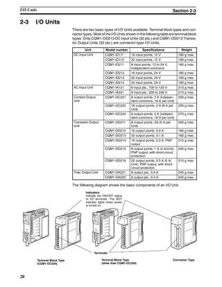20
2-3 I/O Units
There are two basic types of I/O Units available: Terminal block types and con-
nector types. Most of the I/O Units shown in thefollowing tableare terminalblock
types. Only CQM1-OD213 DC Input Units (32 pts.) and CQM1-OD213 Transis-
tor Output Units (32 pts.) are connector-type I/O Units.
Unit Model number Specifications Weight
DC Input Unit CQM1-ID111 16 input points, 12 V 180 g max.p
CQM1-ID112 32 input points, 12 V 160 g max.
CQM1-ID211 8 input points, 12 to 24 V,
independent commons
180 g max.
CQM1-ID212 16 input points, 24 V 180 g max.
CQM1-ID213 32 input points, 24 V 160 g max.
CQM1-ID214 32 input points, 24 V 160 g max.
AC Input Unit CQM1-IA121 8 input pts., 100 to 120 V 210 g max.p
CQM1-IA221 8 input pts., 200 to 240 V 210 g max.
Contact Output
Unit
CQM1-OC221 8 output points, 2 A (indepen-
dent commons, 16 A per Unit)
200 g max.
Unit
CQM1-OC222 16 output points, 2 A (8 A per
Unit)
230 g max.
CQM1-OC224 8 output points, 2 A (indepen-
dent commons, 16 A per Unit)
270 g max.
Transistor Output
Unit
CQM1-OD211 8 output points, 2A (5 A per
Unit)
200 g max.
Unit
CQM1-OD212 16 output points, 0.3 A 180 g max.
CQM1-OD213 32 output points, 0.1 A 160 g max.
CQM1-OD214 16 output points, 0.3 A, PNP
output
210 g max.
CQM1-OD215 8 output points, 1 A (4 A/Unit),
PNP output, with short-circuit
protection
240 g max.
CQM1-OD216 32 output points, 0.5 A (5 A/
Unit), PNP output, with short-
circuit protection
210 g max.
Triac Output Unit CQM1-OA221 8 output pts., 0.4 A 240 g max.p
CQM1-OA222 6 output pts., 0.4 A 240 g max.
The following diagram shows the basic components of an I/O Unit.
Indicators
Indicate the ON/OFF status
of I/O terminals. The RDY
indicator lights when power
is turned on.
Terminals
Terminal Block Type
(other than CQM1-OC224)
Connector TypeTerminal Block Type
(CQM1-OC224)
I/O Units Section 2-3
 