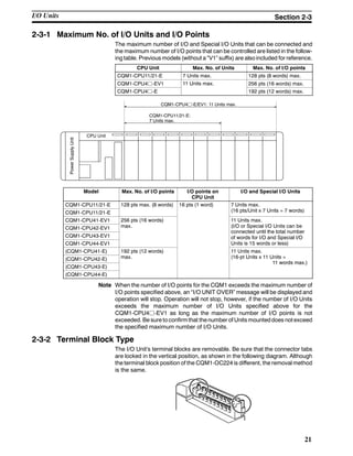 21
2-3-1 Maximum No. of I/O Units and I/O Points
The maximum number of I/O and Special I/O Units that can be connected and
the maximum number of I/O points that can be controlled are listed in the follow-
ing table. Previous models (without a “V1” suffix) are also included for reference.
CPU Unit Max. No. of Units Max. No. of I/O points
CQM1-CPU11/21-E 7 Units max. 128 pts (8 words) max.
CQM1-CPU4j-EV1 11 Units max. 256 pts (16 words) max.
CQM1-CPU4j-E 192 pts (12 words) max.
CPU Unit
PowerSupplyUnit
CQM1-CPU11/21-E:
7 Units max.
CQM1-CPU4j-E/EV1: 11 Units max.
Model Max. No. of I/O points I/O points on
CPU Unit
I/O and Special I/O Units
CQM1-CPU11/21-E 128 pts max. (8 words) 16 pts (1 word) 7 Units max.
/CQM1-CPU11/21-E
p ( ) p ( )
(16 pts/Unit x 7 Units = 7 words)
CQM1-CPU41-EV1 256 pts (16 words) 11 Units max.
/O S /OCQM1-CPU42-EV1
p ( )
max. (I/O or Special I/O Units can be
connected until the total number
CQM1-CPU43-EV1
connected until the total number
of words for I/O and Special I/O
CQM1-CPU44-EV1
of words for I/O and Special I/O
Units is 15 words or less)
(CQM1-CPU41-E) 192 pts (12 words) 11 Units max.
(CQM1-CPU42-E)
p ( )
max. (16-pt Units x 11 Units =
11 words max )
(CQM1-CPU43-E)
11 words max.)
(CQM1-CPU44-E)
Note When the number of I/O points for the CQM1 exceeds the maximum number of
I/O points specified above, an “I/O UNIT OVER” message will be displayed and
operation will stop. Operation will not stop, however, if the number of I/O Units
exceeds the maximum number of I/O Units specified above for the
CQM1-CPU4j-EV1 as long as the maximum number of I/O points is not
exceeded. Be sure to confirmthat thenumber of Units mounteddoes not exceed
the specified maximum number of I/O Units.
2-3-2 Terminal Block Type
The I/O Unit’s terminal blocks are removable. Be sure that the connector tabs
are locked in the vertical position, as shown in the following diagram. Although
the terminal block position of the CQM1-OC224 is different, the removal method
is the same.
I/O Units Section 2-3
 