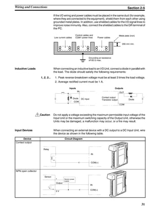 !
31
If the I/O wiring and power cables must be placed in the same duct (for example,
where they are connected to the equipment), shield them from each other using
grounded metal plates. In addition, use shielded cables for the I/O signal lines to
improve noise immunity. Also, connect the shielded cables to the GR terminal of
the PC.
200 mm min.
Grounding at resistance
of100 Ω max.
Metal plate (iron)
Low current cables
Control cables and
CQM1 power lines Power cables
Inductive Loads When connecting an inductive load to an I/O Unit, connect a diodein parallelwith
the load. The diode should satisfy the following requirements:
1, 2, 3... 1. Peak reverse-breakdown voltage must be at least 3 times the load voltage.
2. Average rectified current must be 1 A.
IN
COM
OUT
COM
Diode DC input
Contact output
Transistor output Diode
Inputs Outputs
Caution Do not apply a voltage exceeding the maximum permissible input voltage of the
Input Unit or the maximum switching capacity of the Output Unit, otherwise the
Units may be damaged, a malfunction may occur, or a fire may result.
Input Devices When connecting an external device with a DC output to a DC Input Unit, wire
the device as shown in the following table.
Device Circuit Diagram
Contact output
IN
COM(+)
Relay
NPN open collector
0 V
+
IN
COM(+)
Sensor
Sensor power
supply
Output
Wiring and Connections Section 2-5
 