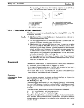 33
The value of IOFF is different for different Units, and is 1.3 mA for all Units for
which the OFF current is not listed in the Unit specifications.
VR
VCC
R RIN2-wire sensor
DC Input
Unit
VCC: Power supply voltage
VON: PC’s ON voltage
ION: PC’s ON current
IOFF: PC’s OFF current
RIN: PC’s input impedance
VR: Sensor’s output residual voltage
IOUT: Sensor’s control output (load current)
Ileak: Sensor’s leakage current
R: Bleeder resistor
2-5-5 Compliance with EC Directives
The following precautions must be abided by when installing CQM1-series PCs
to meet EC Directives.
1, 2, 3... 1. CQM1-series PCs are classified as open-structure devices and must be
installed inside a control panel.
2. Use reinforced insulation or double insulation on the DC power supply con-
nected to DC Power Supply Unit and DC I/O Units.
3. CQM1-series PCs that meet EC Directives meet the common emission
standard (EN50081-2) of the EMC Directives as individual products. When
assembled into machinery, however, the noise generated by switching relay
outputs can fail to meet the standard. When noise is excessive, surge killers
must be installed or other measures must be taken outside of the PC. The
measures required to meet the standard will vary with the load being driven,
wiring, the configuration of the machinery, etc.
The following examples show means of reducing noise. These means will
only reduce the amount of noise and will not eliminate noise. They are pro-
vided here as examples only.
Requirement
The following conditions can be used to determine if measures to reduce noise
are necessary. Refer to the EN50081-2 Standard for details.
• If the loads of the devices into which the PC is built are switched less than 5
times a minute, then no measures need to be taken.
• If the loads of the devices into which the PC is built are switched 5 times or
more a minute, then measures need to be taken.
Examples
Connect a surge suppressor or diode in parallel with the load, as shown in the
following diagrams, when switching inductive loads.
CR Method (AC or DC)
The reset time will be increased if the load is a relay, solenoid, or similar device.
Connect the CR between the load connections for 24-V and 48-V power supply
voltages and between the contact connections for 100 to 200-V power supply
voltages.
The capacitor and resistors can be based on the following guidelines.
C: 0.5 to 1 µF for each amp of contact current
R: 0.5 to 1 Ω for each volt of contact voltage.
You will need to adjust the above values depending on the characteristics of the
load, relay, etc., based on the discharge suppression of the capacitor when the
contacts are open and the current control effect of the resistor the next time the
circuit is closed.
Inductive Load Surge
Suppressor
Wiring and Connections Section 2-5
 