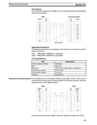 39
Connections
The connections between the CQM1 and a personal computer are illustrated
below as an example.
1
2
3
4
5
6
FG
SD
RD
RS
CS
--
--
--
SG
7
8
9
1
2
3
4
5
6
7
8
9
SD
RD
RS
CS
DSR
SG
--9
DTR
CQM1 Personal Computer
SignalPin
No.
Signal Pin
No.
Shielded cable
--
Applicable Connectors
The following connectors are applicable. One plug and one hood are included
with the CPU Unit.
Plug: XM2A-0901 (OMRON) or equivalent
Hood: XM2S-0901 (OMRON) or equivalent
Port Specifications
Item Specification
Communications method Half duplex
Sync Start-stop
Baud rate 1,200, 2,400, 4,800, 9,600, or 19,200 bps
Transmission method Point to point
Transmission distance 15 m max.
Interface EIA RS-232C
One-to-one Link Connections The RS-232C port on the CQM1-CPU21-E and CQM1-CPU4j-EV1 can be
connected to the same port on another CQM1 PC to create a data link. Wire the
cable as shown in the diagram below.
1
2
3
4
5
6
FG
SD
RD
RS
CS
--
--
--
SG
7
8
9
1
2
3
4
5
6
7
8
9
FG
SD
RD
RS
CS
--
--
SG9
CQM1 CQM1
Signal
Abb.
Pin
No.
Signal
Abb.
Pin
No.
--
Ground the FG terminals of CQM1 Units at a resistance of less than 100 Ω.
Wiring and Connections Section 2-5
 