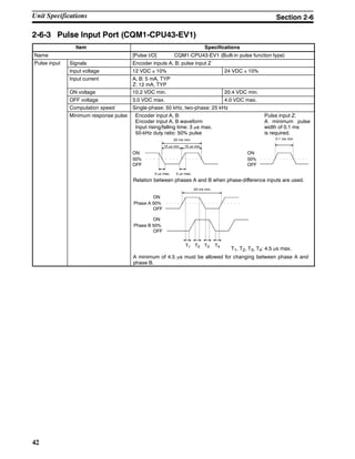 42
2-6-3 Pulse Input Port (CQM1-CPU43-EV1)
Item Specifications
Name [Pulse I/O] CQM1-CPU43-EV1 (Built-in pulse function type)
Pulse input Signals Encoder inputs A, B; pulse input Zp
Input voltage 12 VDC ± 10% 24 VDC ± 10%
Input current A, B: 5 mA, TYP
Z: 12 mA, TYP
ON voltage 10.2 VDC min. 20.4 VDC min.
OFF voltage 3.0 VDC max. 4.0 VDC max.
Computation speed Single-phase: 50 kHz, two-phase: 25 kHz
Minimum response pulse Encoder input A, B:
Encoder input A, B waveform
Input rising/falling time: 3 µs max.
50-kHz duty ratio: 50% pulse
Pulse input Z:
A minimum pulse
width of 0.1 ms
is required.
10 µs min. 10 µs min.
3 µs max. 3 µs max.
Relation between phases A and B when phase-difference inputs are used.
A minimum of 4.5 µs must be allowed for changing between phase A and
phase B.
T1, T2, T3, T4: 4.5 µs max.
ON
OFF
50%
20 ms min.
ON
OFF
50%
0.1 ms min.
ON
OFF
Phase A 50%
20 ms min.
T1 T2 T3 T4
ON
OFF
Phase B 50%
Unit Specifications Section 2-6
 