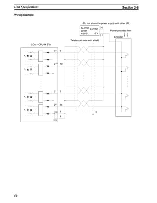 50
Wiring Example
CQM1-CPU44-EV1
(Do not share the power supply with other I/O.)
Encoder
Power provided here
24-VDC
power
supply
Twisted-pair wire with shield
24 VDC
0 V
E
(+)
(--)
2
10
7
15
1
9
211
COM
COM
210
21
20
Unit Specifications Section 2-6
 
