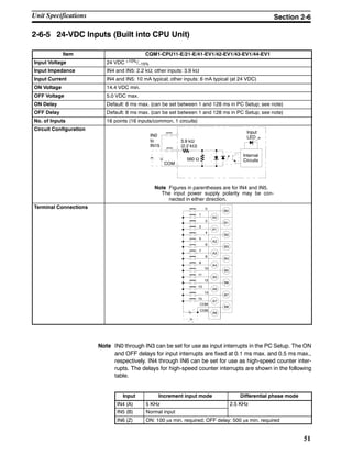 51
2-6-5 24-VDC Inputs (Built into CPU Unit)
Item CQM1-CPU11-E/21-E/41-EV1/42-EV1/43-EV1/44-EV1
Input Voltage 24 VDC +10%/--15%
Input Impedance IN4 and IN5: 2.2 kΩ; other inputs: 3.9 kΩ
Input Current IN4 and IN5: 10 mA typical; other inputs: 6 mA typical (at 24 VDC)
ON Voltage 14.4 VDC min.
OFF Voltage 5.0 VDC max.
ON Delay Default: 8 ms max. (can be set between 1 and 128 ms in PC Setup; see note)
OFF Delay Default: 8 ms max. (can be set between 1 and 128 ms in PC Setup; see note)
No. of Inputs 16 points (16 inputs/common, 1 circuits)
Circuit Configuration
IN0
to
IN15
COM
3.9 kΩ
(2.2 kΩ)
Input
LED
Internal
Circuits560 Ω
Note Figures in parentheses are for IN4 and IN5.
The input power supply polarity may be con-
nected in either direction.
Terminal Connections
B0
0
1
A0
B1
2
3
A1
B2
4
5
A2
B3
6
7
A3
B4
8
9
A4
B5
10
11
A5
B6
12
13
A6
B7
14
15
A7
B8
COM
A8
COM--
--
Note IN0 through IN3 can be set for use as input interrupts in the PC Setup. The ON
and OFF delays for input interrupts are fixed at 0.1 ms max. and 0.5 ms max.,
respectively. IN4 through IN6 can be set for use as high-speed counter inter-
rupts. The delays for high-speed counter interrupts are shown in the following
table.
Input Increment input mode Differential phase mode
IN4 (A) 5 KHz 2.5 KHz
IN5 (B) Normal input
IN6 (Z) ON: 100 μs min. required; OFF delay: 500 μs min. required
Unit Specifications Section 2-6
 
