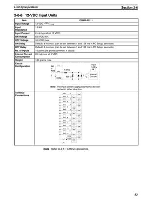 53
2-6-6 12-VDC Input Units
Item CQM1-ID111
Input Voltage 12 VDC +10%/--15%
Input
Impedance
1.8 kΩ
Input Current 6 mA typical (at 12 VDC)
ON Voltage 8.0 VDC min.
OFF Voltage 3.0 VDC max.
ON Delay Default: 8 ms max. (can be set between 1 and 128 ms in PC Setup, see note)
OFF Delay Default: 8 ms max. (can be set between 1 and 128 ms in PC Setup, see note)
No. of Inputs 16 points (16 points/common, 1 circuit)
Internal Current
Consumption
85 mA max. at 5 VDC
Weight 180 grams max.
Circuit
Configuration IN0
to
IN15
COM
1.8 kΩ
Input
LED
Internal
Circuits620 Ω
Note The input power supply polarity may be con-
nected in either direction.
Terminal
Connections B0
0
1
A0
B1
2
3
A1
B2
4
5
A2
B3
6
7
A3
B4
8
9
A4
B5
10
11
A5
B6
12
13
A6
B7
14
15
A7
B8
COM
A8
COM--
--
Note Refer to 3-1-1 Offline Operations.
Unit Specifications Section 2-6
 