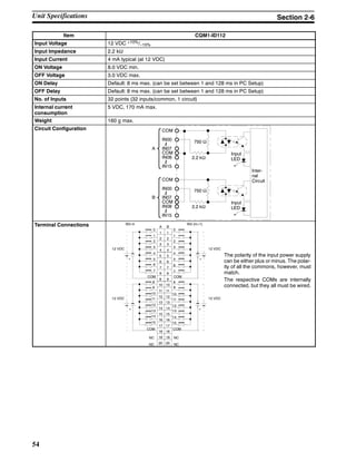 54
Item CQM1-ID112
Input Voltage 12 VDC +10%/--15%
Input Impedance 2.2 kΩ
Input Current 4 mA typical (at 12 VDC)
ON Voltage 8.0 VDC min.
OFF Voltage 3.0 VDC max.
ON Delay Default: 8 ms max. (can be set between 1 and 128 ms in PC Setup)
OFF Delay Default: 8 ms max. (can be set between 1 and 128 ms in PC Setup)
No. of Inputs 32 points (32 inputs/common, 1 circuit)
Internal current
consumption
5 VDC, 170 mA max.
Weight 160 g max.
Circuit Configuration
750 Ω
2.2 kΩ
COM
IN00
IN07
COM
IN08
IN15
A
Inter-
nal
CircuitCOM
IN00
IN07
COM
IN08
IN15
B
750 Ω
2.2 kΩ
Input
LED
Input
LED
Terminal Connections
The polarity of the input power supply
can be either plus or minus. The polar-
ity of all the commons, however, must
match.
The respective COMs are internally
connected, but they all must be wired.
4 4
5 5
6 6
7 7
8 8
9 9
11 11
12 12
13 13
14 14
15 15
16 16
17 17
18 18
3 3
2 2
19 19
20 20
1 1
0
1
2
3
4
5
6
7
9
10
11
12
13
14
15
COM
COM
0
1
2
3
4
5
6
7
10 10
8
NC
COM
COM
NC
NC
NC
9
10
11
12
13
14
15
8
A B
+ +
12 VDC12 VDC
+
12 VDC
+
12 VDC
Wd m Wd (m+1)
Unit Specifications Section 2-6
 