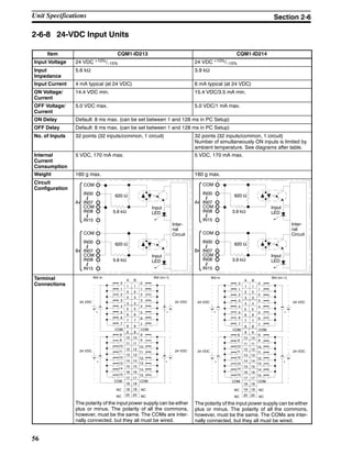 56
2-6-8 24-VDC Input Units
Item CQM1-ID213 CQM1-ID214
Input Voltage 24 VDC +10%/--15% 24 VDC +10%/--15%
Input
Impedance
5.6 kΩ 3.9 kΩ
Input Current 4 mA typical (at 24 VDC) 6 mA typical (at 24 VDC)
ON Voltage/
Current
14.4 VDC min. 15.4 VDC/3.5 mA min.
OFF Voltage/
Current
5.0 VDC max. 5.0 VDC/1 mA max.
ON Delay Default: 8 ms max. (can be set between 1 and 128 ms in PC Setup)
OFF Delay Default: 8 ms max. (can be set between 1 and 128 ms in PC Setup)
No. of Inputs 32 points (32 inputs/common, 1 circuit) 32 points (32 inputs/common, 1 circuit)
Number of simultaneously ON inputs is limited by
ambient temperature. See diagrams after table.
Internal
Current
Consumption
5 VDC, 170 mA max. 5 VDC, 170 mA max.
Weight 160 g max. 160 g max.
Circuit
Configuration
620 Ω
5.6 kΩ
COM
IN00
IN07
COM
IN08
IN15
A
Inter-
nal
CircuitCOM
IN00
IN07
COM
IN08
IN15
B
620 Ω
5.6 kΩ
Input
LED
Input
LED
620 Ω
3.9 kΩ
COM
IN00
IN07
COM
IN08
IN15
A
Inter-
nal
CircuitCOM
IN00
IN07
COM
IN08
IN15
B
620 Ω
3.9 kΩ
Input
LED
Input
LED
Terminal
Connections
The polarity of the input power supply can be either
plus or minus. The polarity of all the commons,
however, must be the same. The COMs are inter-
nally connected, but they all must be wired.
4 4
5 5
6 6
7 7
8 8
9 9
11 11
12 12
13 13
14 14
15 15
16 16
17 17
18 18
3 3
2 2
19 19
20 20
1 1
0
1
2
3
4
5
6
7
9
10
11
12
13
14
15
COM
COM
0
1
2
3
4
5
6
7
10 10
8
NC
COM
COM
NC
NC
NC
9
10
11
12
13
14
15
8
A B
+ +
24 VDC24 VDC
+
24 VDC
+
24 VDC
Wd m Wd (m+1)
The polarity of the input power supply can be either
plus or minus. The polarity of all the commons,
however, must be the same. The COMs are inter-
nally connected, but they all must be wired.
4 4
5 5
6 6
7 7
8 8
9 9
11 11
12 12
13 13
14 14
15 15
16 16
17 17
18 18
3 3
2 2
19 19
20 20
1 1
0
1
2
3
4
5
6
7
9
10
11
12
13
14
15
COM
COM
0
1
2
3
4
5
6
7
10 10
8
NC
COM
COM
NC
NC
NC
9
10
11
12
13
14
15
8
A B
+ +
24 VDC24 VDC
+
24 VDC
+
24 VDC
Wd m Wd (m+1)
Unit Specifications Section 2-6
 