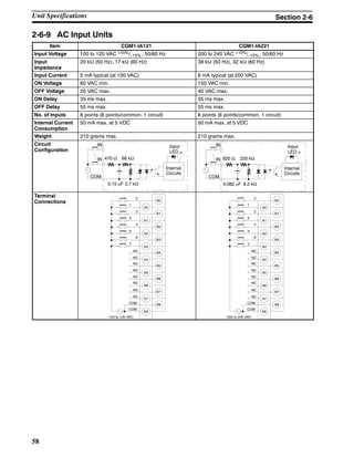 58
2-6-9 AC Input Units
Item CQM1-IA121 CQM1-IA221
Input Voltage 100 to 120 VAC +10%/--15%,, 50/60 Hz 200 to 240 VAC +10%/--15%,, 50/60 Hz
Input
Impedance
20 kΩ (50 Hz), 17 kΩ (60 Hz) 38 kΩ (50 Hz), 32 kΩ (60 Hz)
Input Current 5 mA typical (at 100 VAC) 6 mA typical (at 200 VAC)
ON Voltage 60 VAC min. 150 VAC min.
OFF Voltage 20 VAC max. 40 VAC max.
ON Delay 35 ms max. 35 ms max.
OFF Delay 55 ms max. 55 ms max.
No. of Inputs 8 points (8 points/common, 1 circuit) 8 points (8 points/common, 1 circuit)
Internal Current
Consumption
50 mA max. at 5 VDC 50 mA max. at 5 VDC
Weight 210 grams max. 210 grams max.
Circuit
Configuration
COM
470 Ω
Input
LED
Internal
Circuits
2.7 kΩ0.15 µF
IN
IN 68 kΩ
COM
820 Ω
Input
LED
Internal
Circuits
8.2 kΩ0.082 µF
IN
IN 220 kΩ
Terminal
Connections B0
0
1
A0
B1
2
3
A1
B2
4
5
A2
B3
6
7
B4
A4
B5
A5
B6
A6
B7
A7
B8
A8
A3
COM
NC
NC
NC
NC
NC
NC
NC
NC
COM
100 to 120 VAC
B0
0
1
A0
B1
2
3
A1
B2
4
5
A2
B3
6
7
B4
A4
B5
A5
B6
A6
B7
A7
B8
A8
A3
COM
NC
NC
NC
NC
NC
NC
NC
NC
COM
200 to 240 VAC
Unit Specifications Section 2-6
 