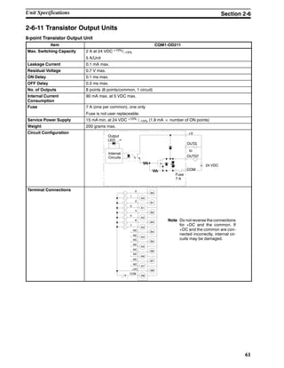 61
2-6-11 Transistor Output Units
8-point Transistor Output Unit
Item CQM1-OD211
Max. Switching Capacity 2 A at 24 VDC +10%/--15%
5 A/Unit
Leakage Current 0.1 mA max.
Residual Voltage 0.7 V max.
ON Delay 0.1 ms max.
OFF Delay 0.3 ms max.
No. of Outputs 8 points (8 points/common, 1 circuit)
Internal Current
Consumption
90 mA max. at 5 VDC max.
Fuse 7 A (one per common), one only
Fuse is not user replaceable.
Service Power Supply 15 mA min. at 24 VDC +10% /--15% (1.9 mA ¢ number of ON points)
Weight 200 grams max.
Circuit Configuration
to
+V
Fuse
7 A
OUT0
Output
LED
Internal
Circuits
COM
OUT07
24 VDC
Terminal Connections
B0
0
1
A0
B1
2
3
A1
B2
4
5
A2
B3
6
7
B4
A4
B5
A5
B6
A6
B7
A7
B8
A8
A3
COM
--
NC
NC
NC
NC
NC
NC
NC
NC
+DC
Note Do not reverse the connections
for +DC and the common. If
+DC and the common are con-
nected incorrectly, internal cir-
cuits may be damaged.
Unit Specifications Section 2-6
 