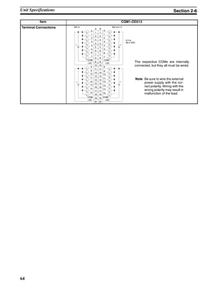 64
Item CQM1-OD213
Terminal Connections
The respective COMs are internally
connected, but they all must be wired.
4 4
5 5
6 6
7 7
8 8
9 9
11 11
12 12
13 13
14 14
15 15
16 16
17 17
18 18
3 3
2 2
19 19
20 20
1 1
0
1
2
3
4
5
6
7
8
9
10
11
12
13
14
COM
COM
0
1
2
3
4
5
6
7
10 10
COM
8
9
10
11
12
13
14
A B
+ +
++
Wd m Wd (m+1)
L
L
L
L
L
L
L
L
L
L
L
L
L
L
L
L
L
L
L
L
L
L
L
L
L
L
L
L
L
L
L
L
L
L
L
L
L
L
15
L
COM
L
4.5 to
26.4 VDC
+DC +DC
+DC +DC
15
Note Be sure to wire the external
power supply with the cor-
rect polarity. Wiring with the
wrong polarity may result in
malfunction of the load.
Unit Specifications Section 2-6
 