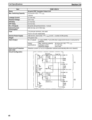 68
Item CQM1-OD216
Name 32-point PNP Transistor Output Unit
Max. Switching Capacity 0.5 A at 24 V DC +10%/--15%
5 A/Unit
Leakage Current 0.1 mA max.
Residual Voltage 0.8 V max.
ON Delay 0.1 ms max.
OFF Delay 0.3 ms max.
No. of Outputs 32 points (32 points/common, 1 circuit)
Internal Current
Consumption
240 mA max. at 5 V DC max.
Fuse 7 A (one per common), one used
Fuse is not user replaceable.
Service Power Supply 160 mA min. at 24 V DC +10% /--15% (5 mA ¢ number of ON points)
Weight 210 grams max.
Alarm Output No. of outputs 1 output (PNP): Turns ON when output short-circuit or overcurrent is
detected.
Output
specifications
Max. switching capacity: 50 mA at 24 V DC +10%/--15%
Leakage current: 0.1 mA max.
Residual voltage: 0.8 V max.
Short-circuit Protection
(see note)
Detection current: 0.7 to 2.5 A (Operation restored automatically after error cleared.)
Circuit Configuration
Output
LED
Short-circuit
protection circuit
Output
LED
Short-circuit
protection circuit
Fuse 7-A
(Alarm output)
InternalCircuits
Unit Specifications Section 2-6
 
