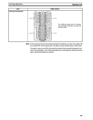 69
Item CQM1-OD216
Terminal Connections
The COM terminals and 0-V outputs
are internally connected, but they all
must be wired.
Wd m Wd (m+1)
24 V DC
24 V DC
24 V DC
24 V DC
Note If the output current of any output exceeds the detection current, the output will
be turned OFF. At the same time, the alarm output (ALM) will turn ON (Low).
If an alarm output turns ON, eliminate the problem that caused the detectioncur-
rent to be exceeded. The internal temperature of the element will drop and the
alarm will automatically be cleared.
Unit Specifications Section 2-6
 