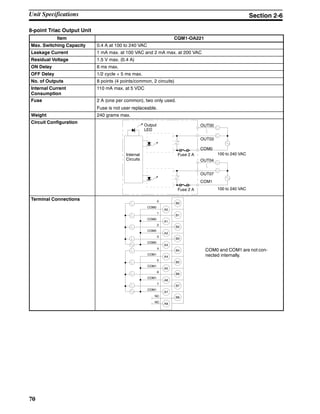 70
8-point Triac Output Unit
Item CQM1-OA221
Max. Switching Capacity 0.4 A at 100 to 240 VAC
Leakage Current 1 mA max. at 100 VAC and 2 mA max. at 200 VAC
Residual Voltage 1.5 V max. (0.4 A)
ON Delay 6 ms max.
OFF Delay 1/2 cycle + 5 ms max.
No. of Outputs 8 points (4 points/common, 2 circuits)
Internal Current
Consumption
110 mA max. at 5 VDC
Fuse 2 A (one per common), two only used.
Fuse is not user replaceable.
Weight 240 grams max.
Circuit Configuration
OUT00Output
LED
Internal
Circuits
OUT03
Fuse 2 A 100 to 240 VAC
OUT04
OUT07
Fuse 2 A 100 to 240 VAC
COM0
COM1
Terminal Connections
COM0 and COM1 are not con-
nected internally.
B0
0
COM0
A0
B1
1
COM0
A1
B2
2
A2
B3
3
B4
4
COM1
A4
B5
5
COM1
A5
B6
6
COM1
A6
B7
7
COM1
A7
B8
A8
A3
NC
NC
COM0
COM0
Unit Specifications Section 2-6
 