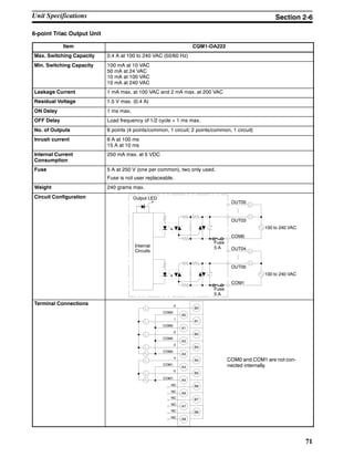 71
6-point Triac Output Unit
Item CQM1-OA222
Max. Switching Capacity 0.4 A at 100 to 240 VAC (50/60 Hz)
Min. Switching Capacity 100 mA at 10 VAC
50 mA at 24 VAC
10 mA at 100 VAC
10 mA at 240 VAC
Leakage Current 1 mA max. at 100 VAC and 2 mA max. at 200 VAC
Residual Voltage 1.5 V max. (0.4 A)
ON Delay 1 ms max.
OFF Delay Load frequency of 1/2 cycle + 1 ms max.
No. of Outputs 6 points (4 points/common, 1 circuit; 2 points/common, 1 circuit)
Inrush current 6 A at 100 ms
15 A at 10 ms
Internal Current
Consumption
250 mA max. at 5 VDC
Fuse 5 A at 250 V (one per common), two only used.
Fuse is not user replaceable.
Weight 240 grams max.
Circuit Configuration
OUT00
Output LED
Internal
Circuits
OUT03
Fuse
5 A
100 to 240 VAC
COM0
OUT04
OUT05
Fuse
5 A
100 to 240 VAC
COM1
Terminal Connections
COM0 and COM1 are not con-
nected internally.
B0
0
COM0
A0
B1
1
COM0
A1
B2
2
A2
B3
3
B4
4
COM1
A4
B5
5
A5
B6
A6
B7
COM1
A7
B8
A8
A3
NC
NC
COM0
COM0
NC
NC
NC
NC
Unit Specifications Section 2-6
 