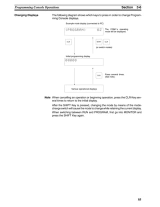 3-6SectionProgramming Console Operations
85
Changing Displays The following diagram shows which keys to press in order to change Program-
ming Console displays.
Example mode display (connected to PC)
The CQM1’s operating
mode will be displayed.
Initial programming display
Press several times.
(See note.)
(or switch modes)
Various operational displays
{PROGRAM} BZ
CLR SHIFT CLR
CLR
00000
Note When cancelling an operation or beginning operation, press the CLR Key sev-
eral times to return to the initial display.
After the SHIFT Key is pressed, changing the mode by means of the mode-
change switch will cause the mode to change while retaining the current display.
When switching between RUN and PROGRAM, first go into MONITOR and
press the SHIFT Key again.
 