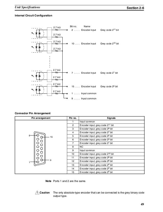 Omron PLC cqm1 opearation manual