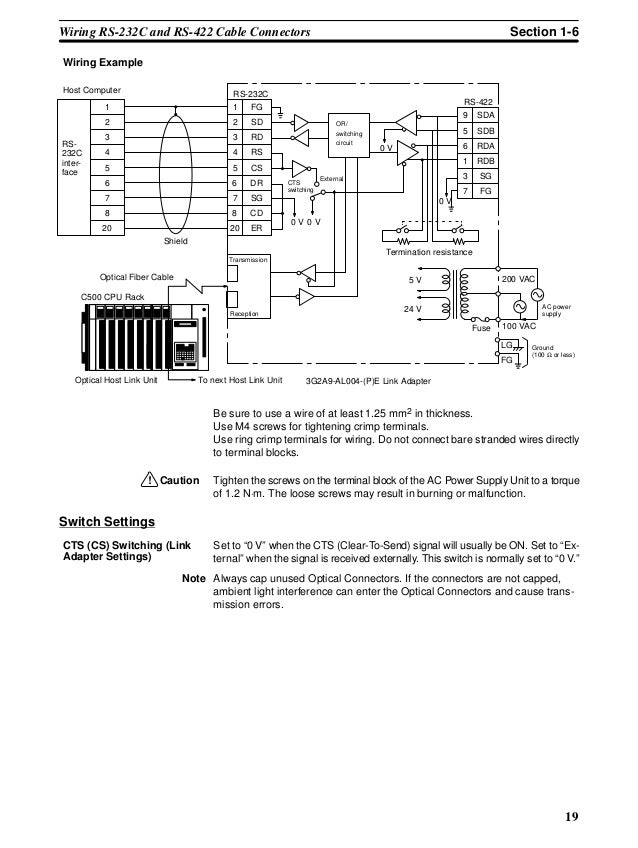 Omron hostlinkunit