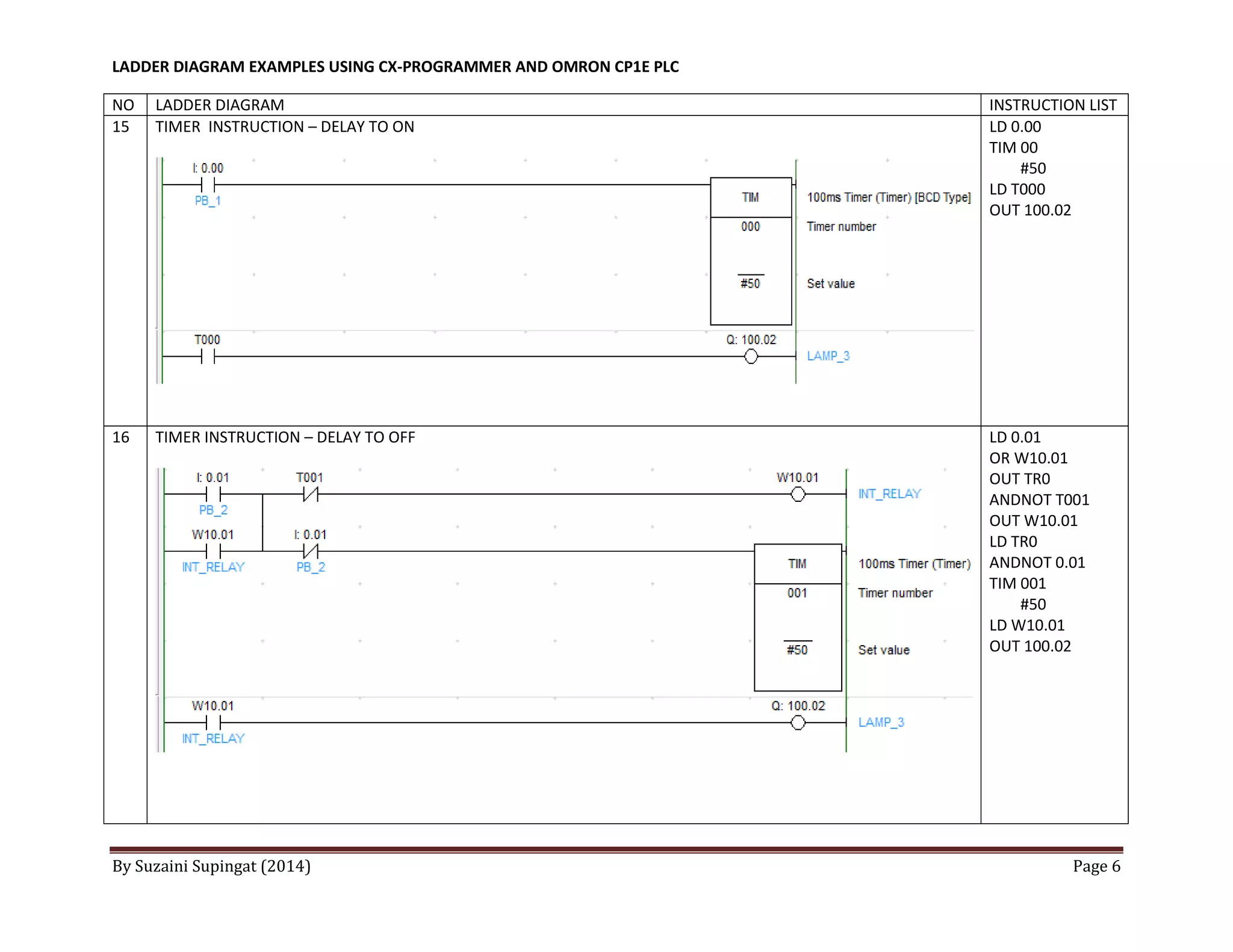 Omron ladder programming | PDF