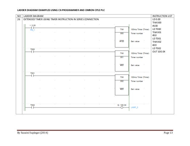 Omron ladder programming Omron ladder programming