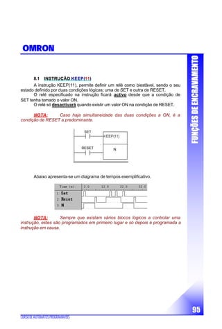 Curso de programação de PLC Omron | PDF