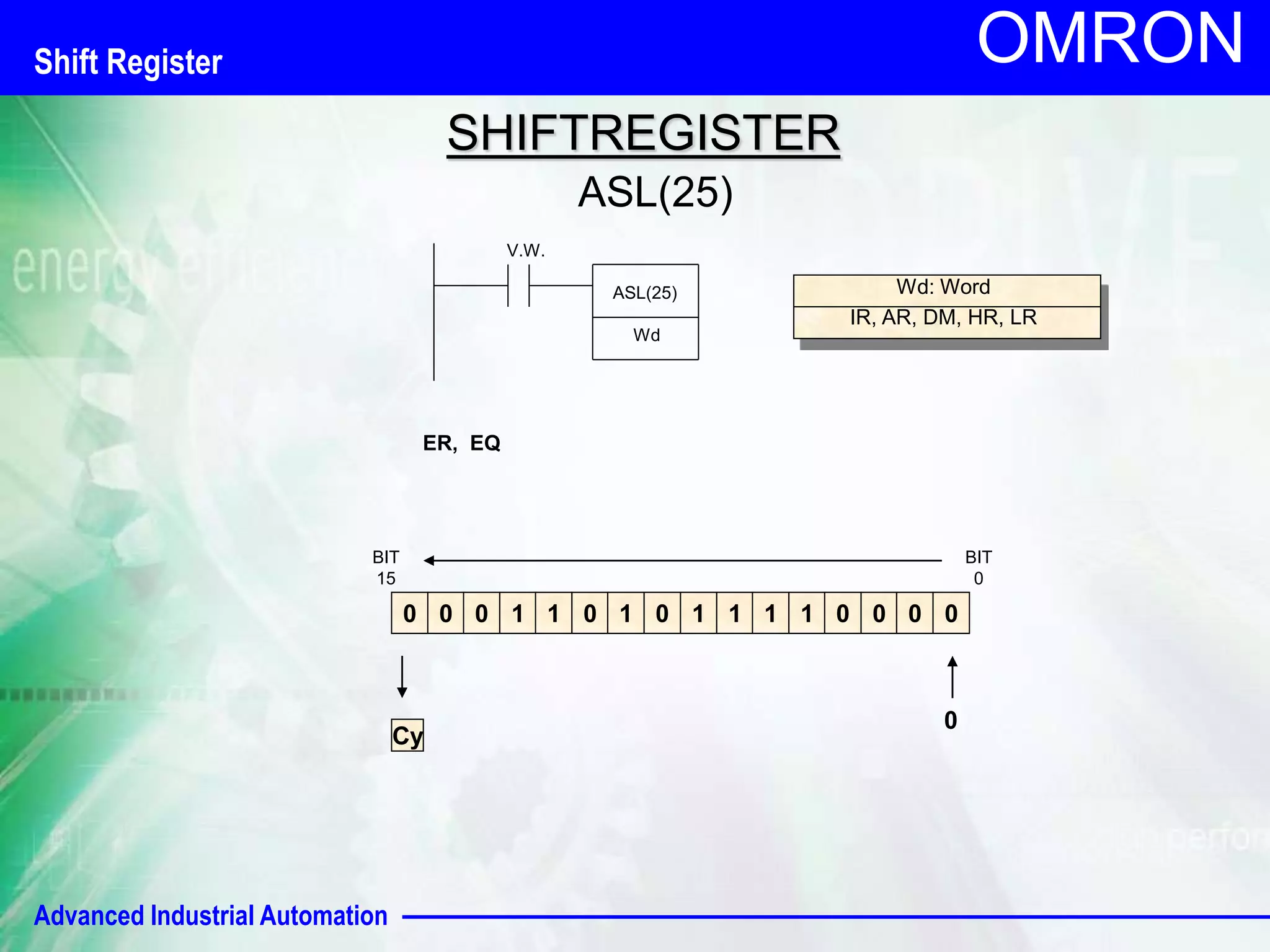 Advanced Industrial Automation
OMRON
SHIFTREGISTER
ASL(25)
0 0 0 1 1 0 1 0 1 1 1 1 0 0 0 0
Cy
V.W.
ASL(25)
Wd
0
Wd: Word
IR, AR, DM, HR, LR
BIT
15
BIT
0
ER, EQ
Shift Register
 