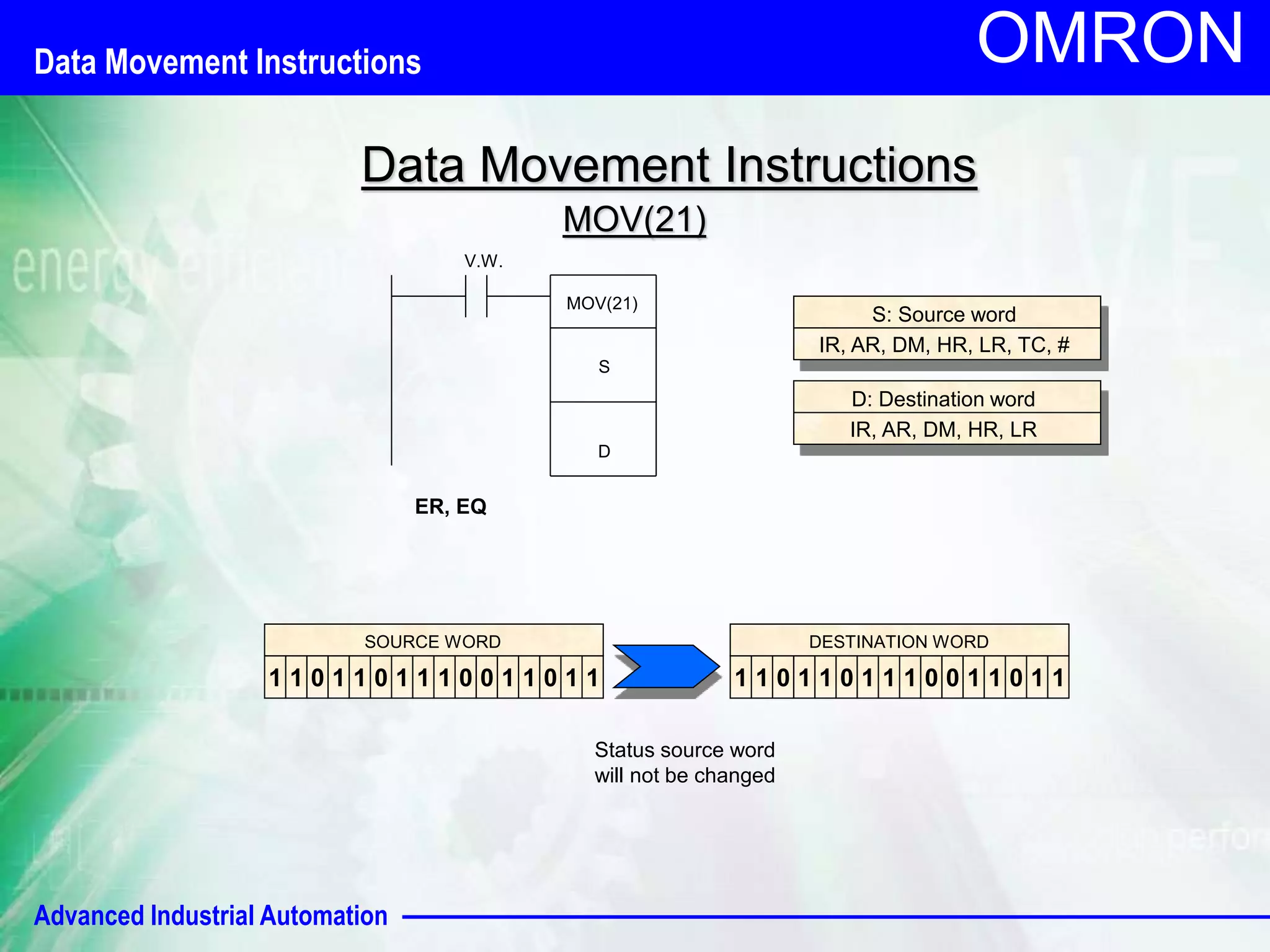 Advanced Industrial Automation
OMRON
MOV(21)
V.W.
MOV(21)
S
D
S: Source word
IR, AR, DM, HR, LR, TC, #
D: Destination word
IR, AR, DM, HR, LR
ER, EQ
1 1 0 1 1 0 1 1 1 0 0 1 1 0 1 1
SOURCE WORD
1 1 0 1 1 0 1 1 1 0 0 1 1 0 1 1
DESTINATION WORD
Status source word
will not be changed
Data Movement Instructions
Data Movement Instructions
 