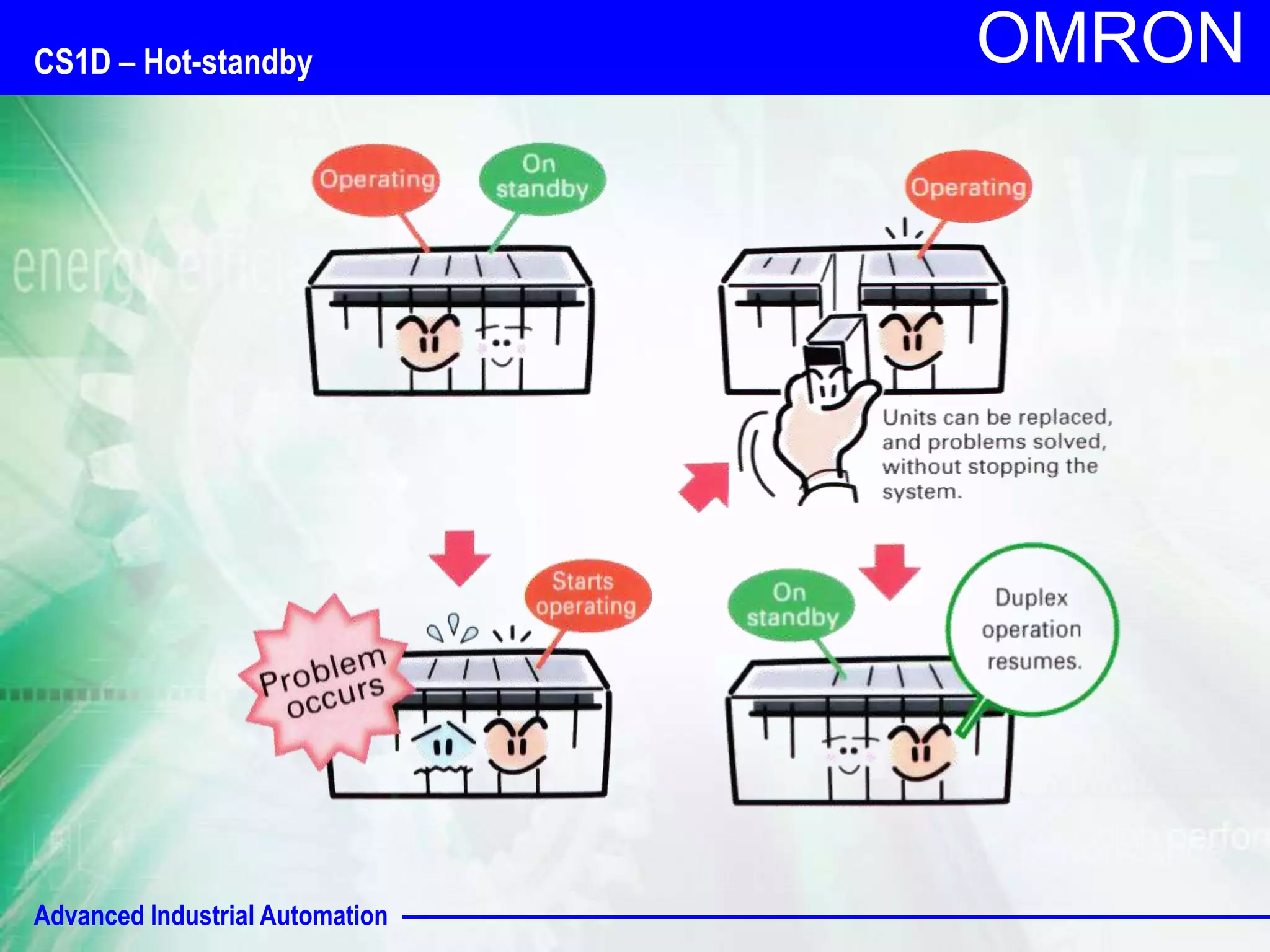 Advanced Industrial Automation
OMRON
CS1D – Hot-standby
 