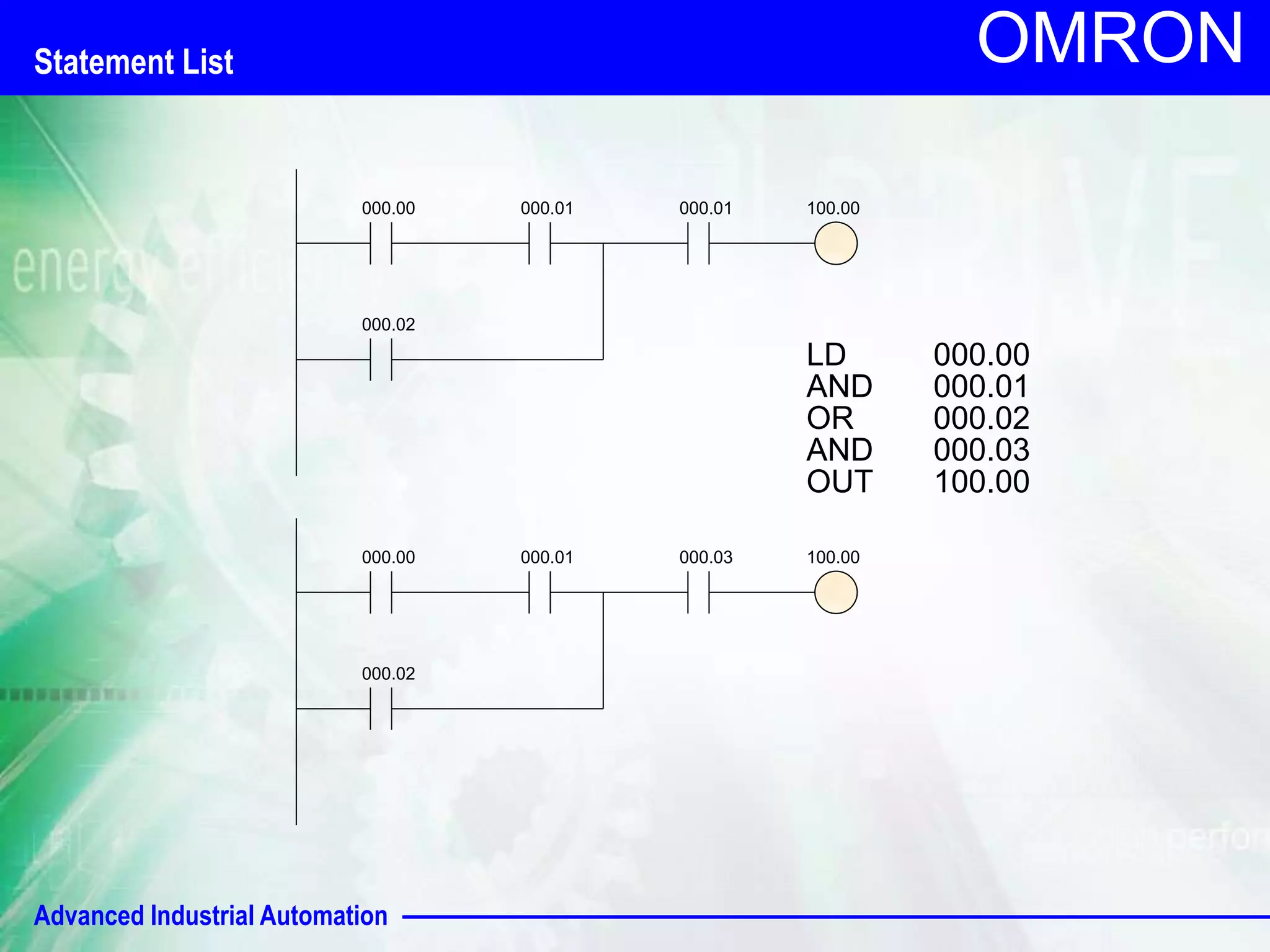 Advanced Industrial Automation
OMRON
100.00
000.00 000.01
000.02
000.03
LD 000.00
AND 000.01
OR 000.02
AND 000.03
OUT 100.00
100.00
000.00 000.01
000.02
000.01
Statement List
 