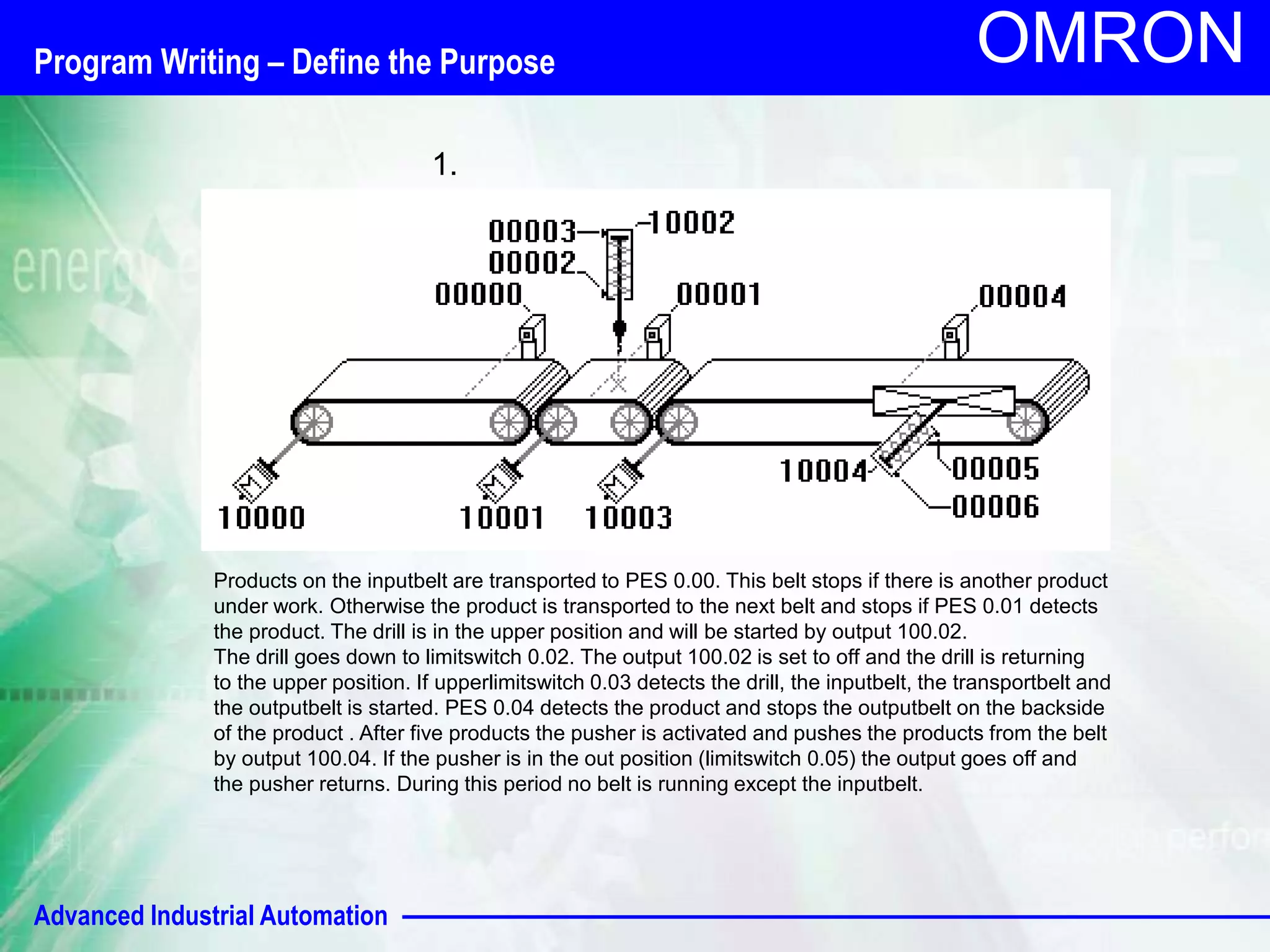 Advanced Industrial Automation
OMRON
1.
Products on the inputbelt are transported to PES 0.00. This belt stops if there is another product
under work. Otherwise the product is transported to the next belt and stops if PES 0.01 detects
the product. The drill is in the upper position and will be started by output 100.02.
The drill goes down to limitswitch 0.02. The output 100.02 is set to off and the drill is returning
to the upper position. If upperlimitswitch 0.03 detects the drill, the inputbelt, the transportbelt and
the outputbelt is started. PES 0.04 detects the product and stops the outputbelt on the backside
of the product . After five products the pusher is activated and pushes the products from the belt
by output 100.04. If the pusher is in the out position (limitswitch 0.05) the output goes off and
the pusher returns. During this period no belt is running except the inputbelt.
Program Writing – Define the Purpose
 